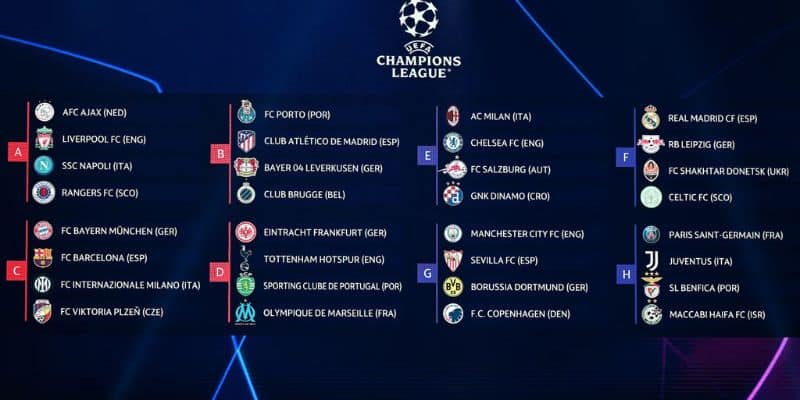 Vòng bảng Champion League