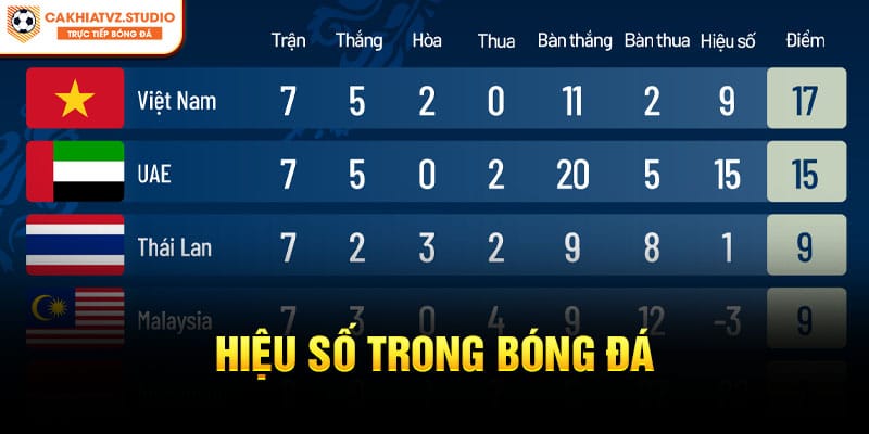 Hiệu số trong bóng đá